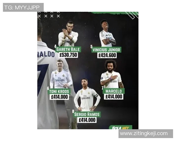 2023年薪水最高的足球明星排行榜揭晓引发热议 2023年薪水最高的足球明星排行榜揭晓引发热议